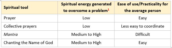 Table on spiritual tools to overcome problems