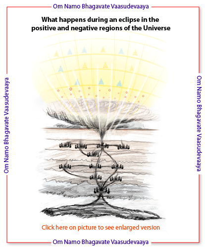  Effect of an Eclipse in the Subtle Regions of the Universe