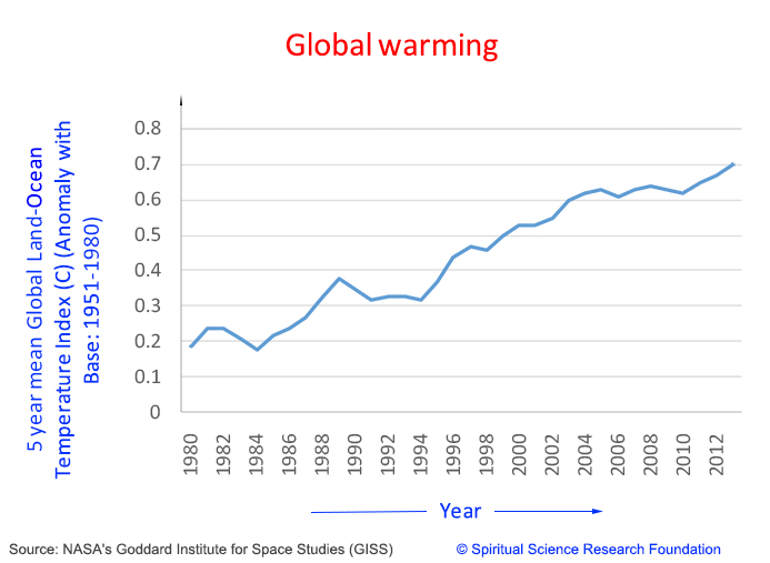 global-warming-graph