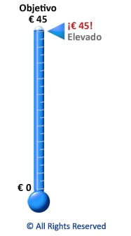 Proporcionado por: Centro de Ideas para la Recaudación de Fondos 